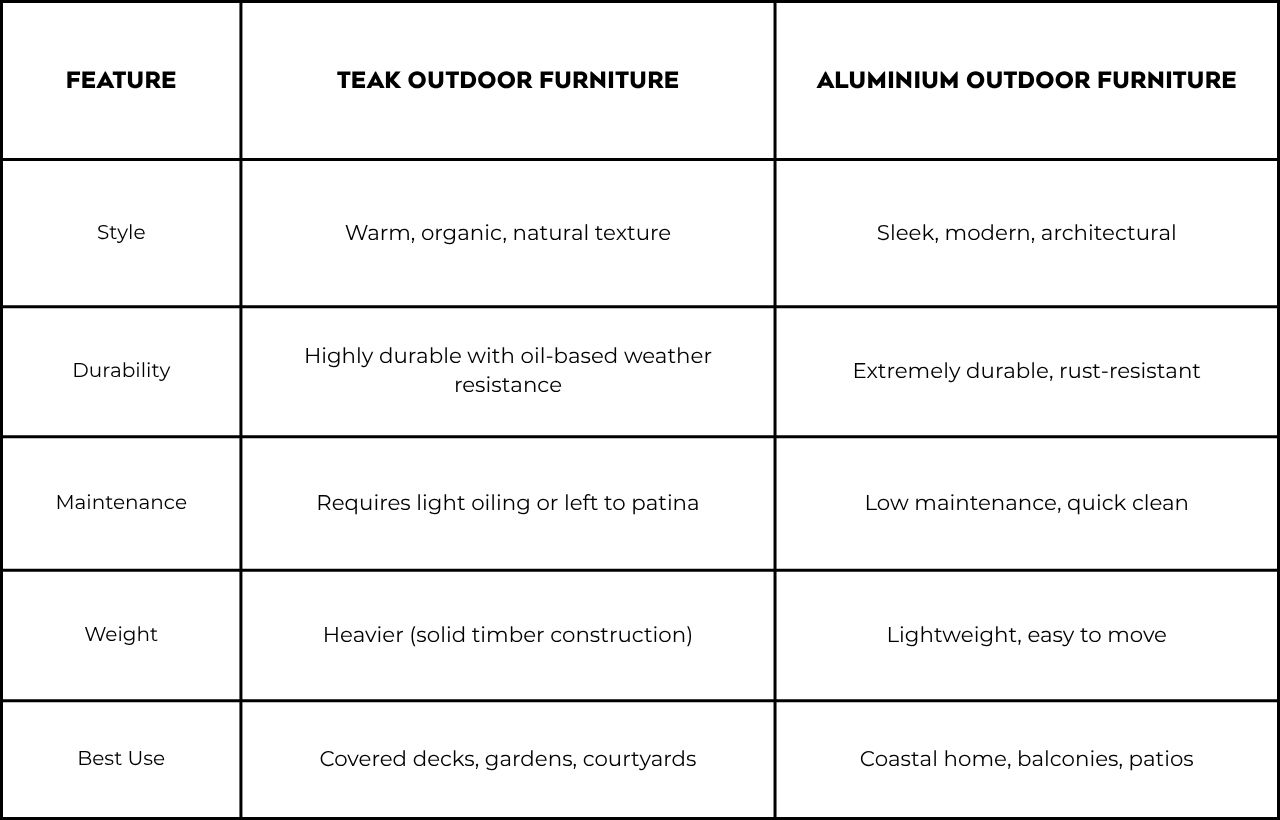 Satara Outdoor Furniture Comparison Chart - Aluminium Vs Teak